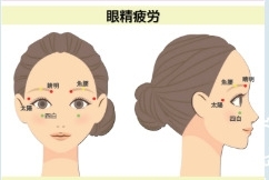 眼精疲労・目の疲れに効くツボ