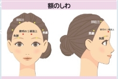 額のしわに効くツボ