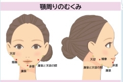 顎周りのむくみ・フェイスラインに効くツボ